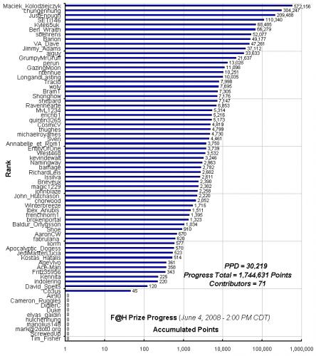 F_H_Prize_Competition___Progress_24089_image001.gif