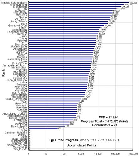 F_H_Prize_Competition___Progress_24089_image001.gif