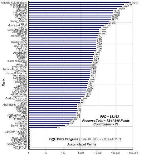 F_H_Prize_Competition___Progress_24089_image001.gif