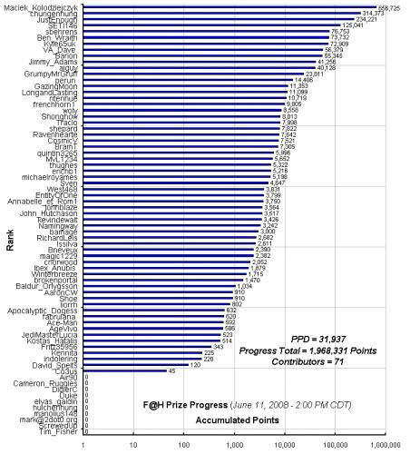 F_H_Prize_Competition___Progress_24089_image001.gif