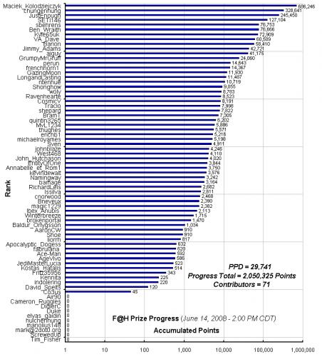 F_H_Prize_Competition___Progress_24089_image001.gif