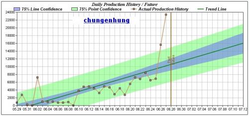 chungenhung.jpg