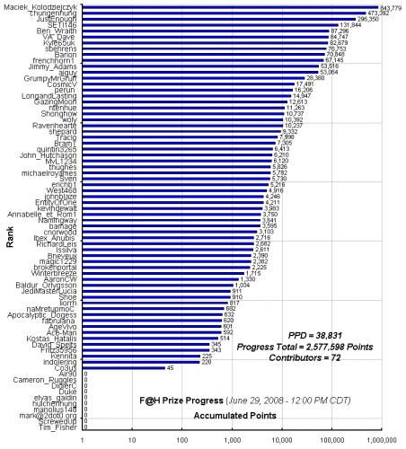 F_H_Prize_Competition___Progress_24089_image001.gif