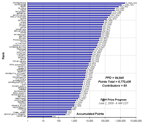 F_H_Prize_Competition___Progress_24089_image001.gif