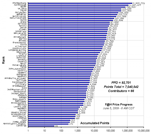 F_H_Prize_Competition___Progress_24089_image001.gif