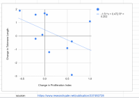 change in PI vs change in TL.png