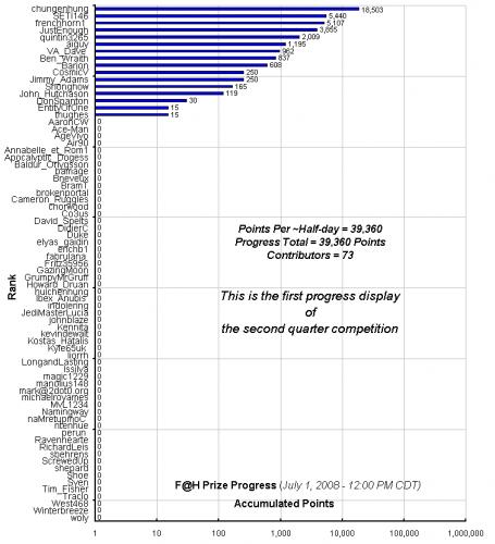 F_H_Prize_Competition___Progress_24089_image001.gif