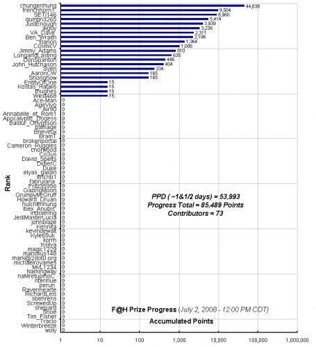 F_H_Prize_Competition___Progress_24089_image001.gif