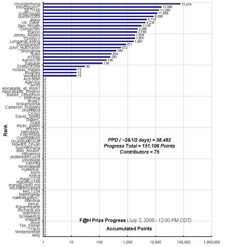 F_H_Prize_Competition___Progress_24089_image001.gif