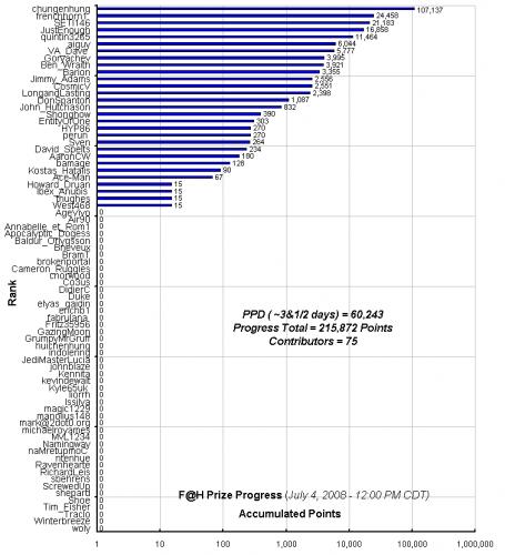 F_H_Prize_Competition___Progress_24089_image001.gif