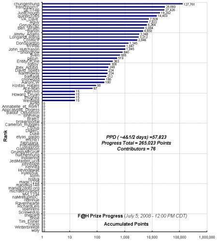 F_H_Prize_Competition___Progress_24089_image001.gif