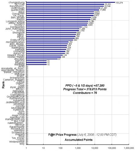 F_H_Prize_Competition___Progress_24089_image001.gif