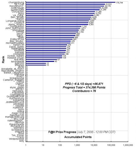 F_H_Prize_Competition___Progress_24089_image001.gif