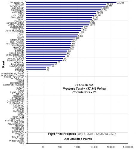 F_H_Prize_Competition___Progress_24089_image001.gif