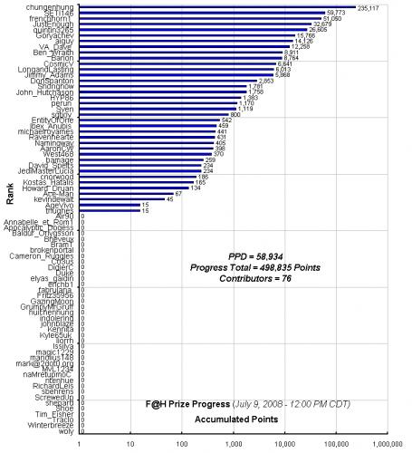 F_H_Prize_Competition___Progress_24089_image001.gif