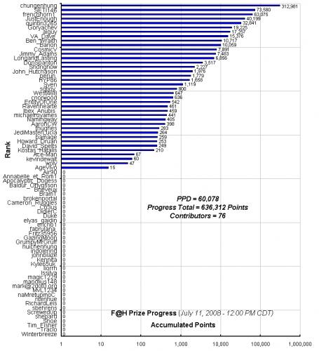 F_H_Prize_Competition___Progress_24089_image001.gif