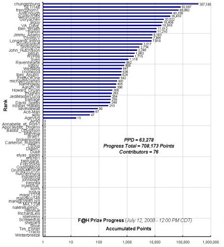 F_H_Prize_Competition___Progress_24089_image001.gif