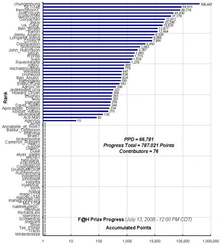 F_H_Prize_Competition___Progress_24089_image001.gif