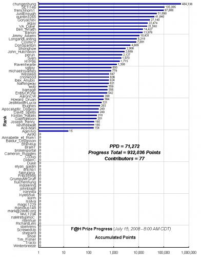 F_H_Prize_Competition___Progress_24089_image001.gif