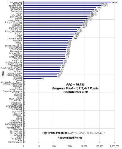 F_H_Prize_Competition___Progress_24089_image001.gif