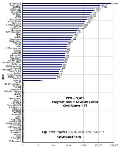 F_H_Prize_Competition___Progress_24089_image001.gif