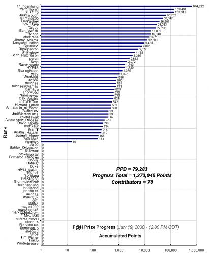 F_H_Prize_Competition___Progress_24089_image001.gif