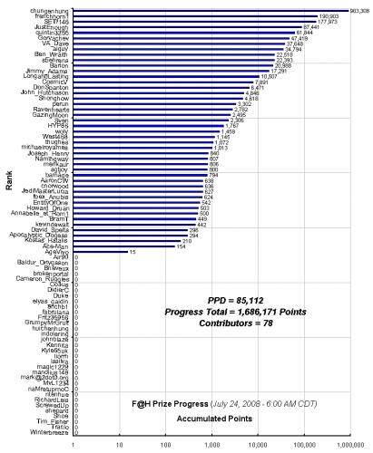 F_H_Prize_Competition___Progress_24089_image001.gif