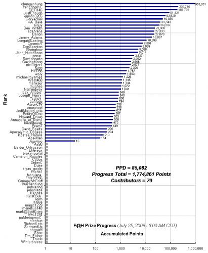 F_H_Prize_Competition___Progress_24089_image001.gif