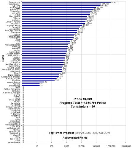 F_H_Prize_Competition___Progress_24089_image001.gif