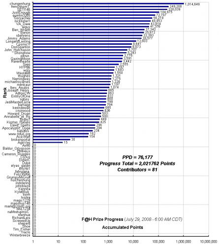 F_H_Prize_Competition___Progress_24089_image001.gif