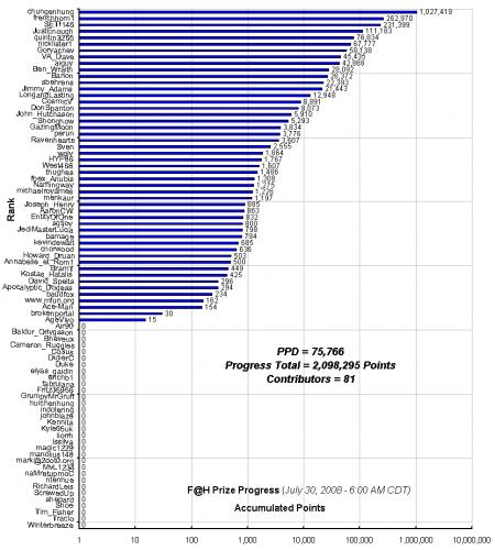 F_H_Prize_Competition___Progress_24089_image001.gif