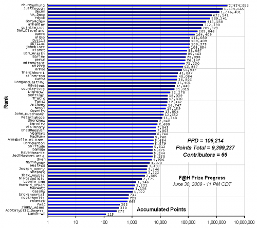 F_H_Prize_Competition___Progress_24089_image001.gif