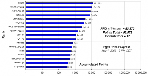 F_H_Prize_Competition___Progress_24089_image001.gif