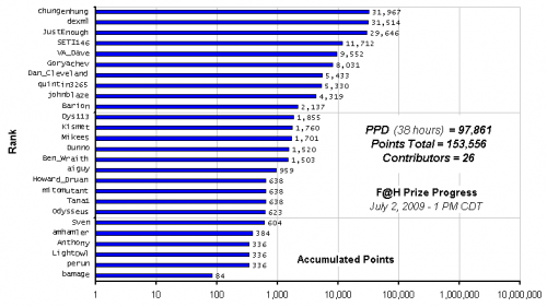 F_H_Prize_Competition___Progress_24089_image001.gif