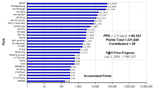 F_H_Prize_Competition___Progress_24089_image001.gif