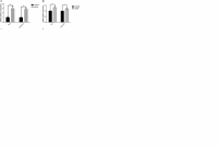 Schisandrin A and B effect on telomerase in neural stem cells at 0.ug per ml.png