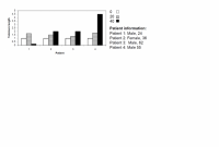 TSY effect on HSCs taken from humans.png