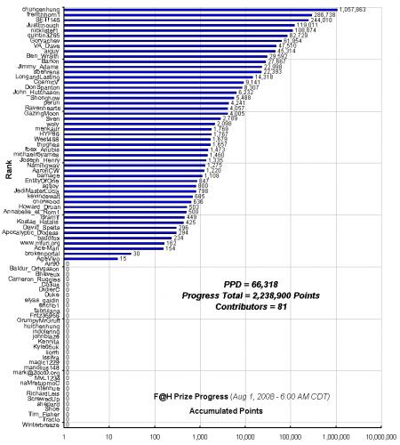 F_H_Prize_Competition___Progress_24089_image001.gif