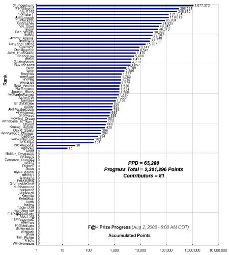 F_H_Prize_Competition___Progress_24089_image001.gif