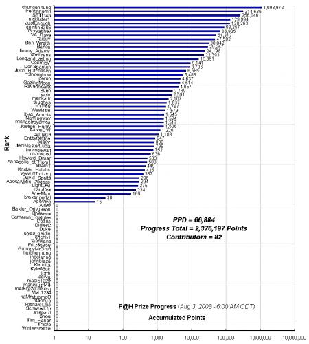 F_H_Prize_Competition___Progress_24089_image001.gif