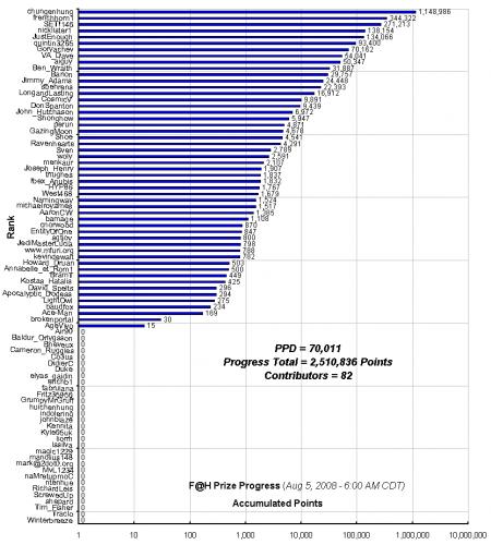 F_H_Prize_Competition___Progress_24089_image001.gif