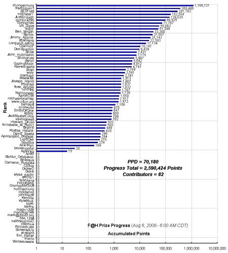 F_H_Prize_Competition___Progress_24089_image001.gif