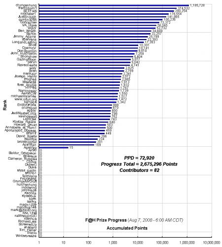 F_H_Prize_Competition___Progress_24089_image001.gif