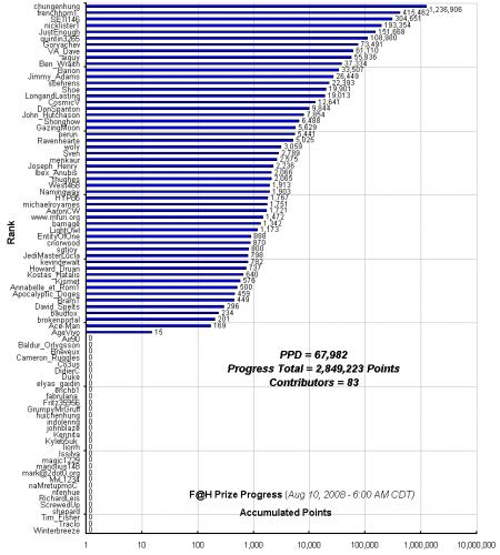 F_H_Prize_Competition___Progress_24089_image001.gif