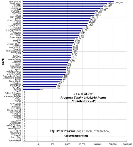 F_H_Prize_Competition___Progress_24089_image001.gif