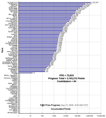 F_H_Prize_Competition___Progress_24089_image001.gif