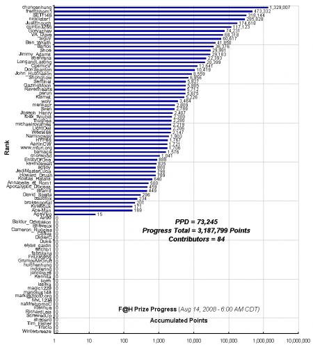 F_H_Prize_Competition___Progress_24089_image001.gif