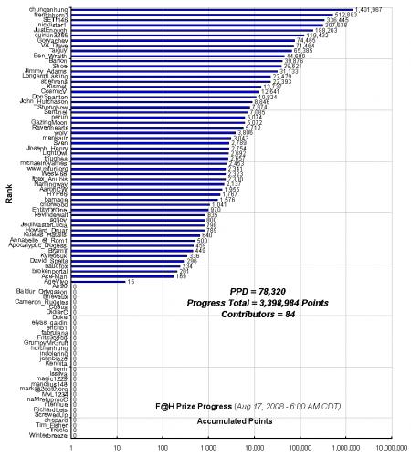 F_H_Prize_Competition___Progress_24089_image001.gif