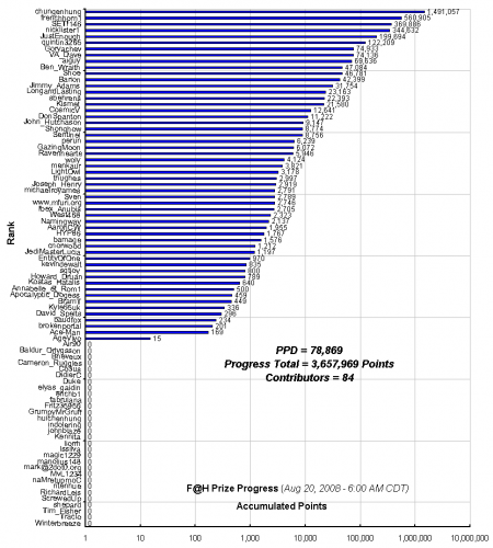 F_H_Prize_Competition___Progress_24089_image001.gif