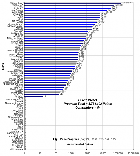 F_H_Prize_Competition___Progress_24089_image001.gif